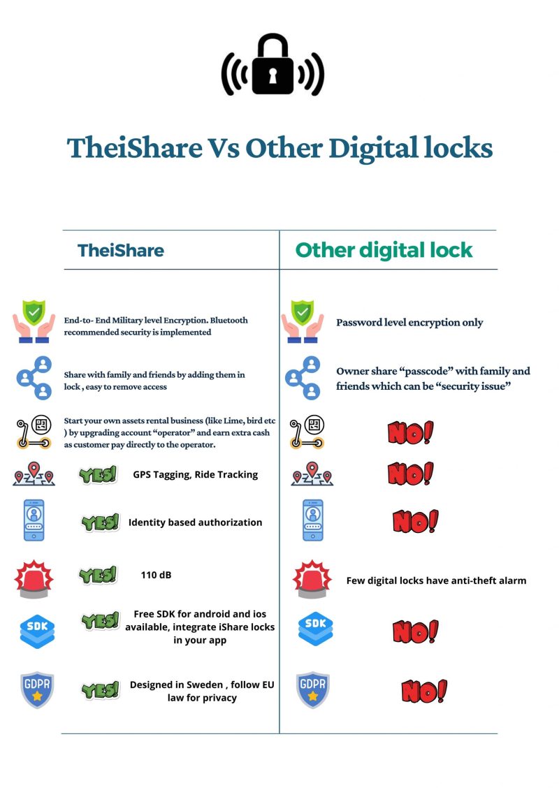 TheiShare Smart Lock + Alarm + Chain - Image 2